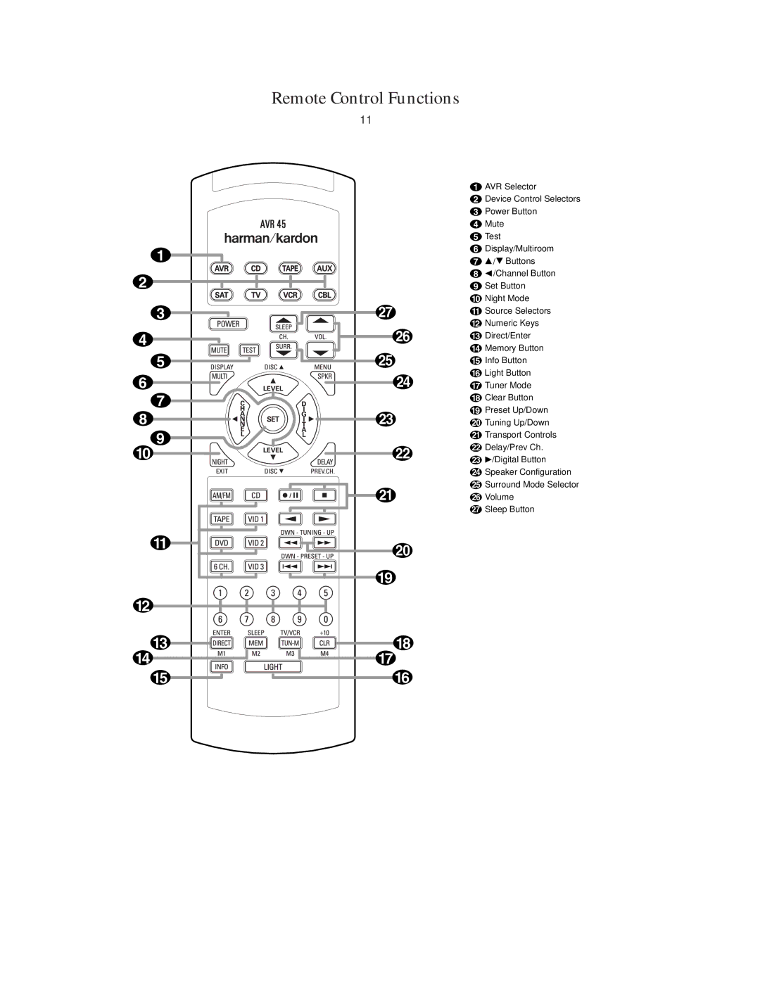 Harman-Kardon AVR45 owner manual Remote Control Functions 