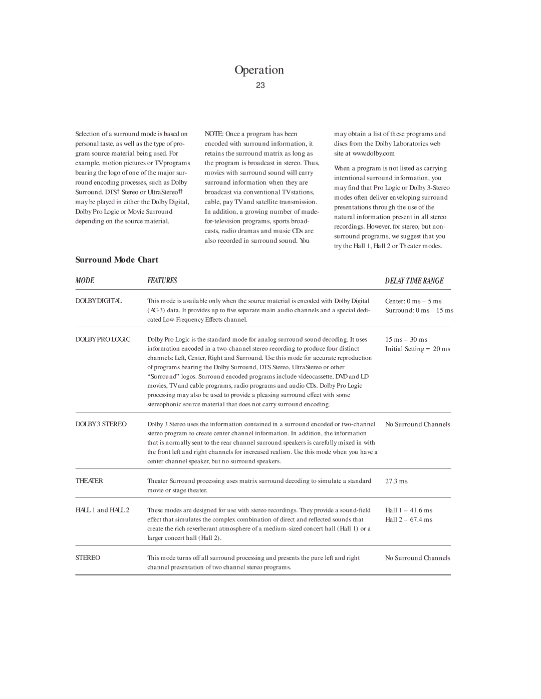 Harman-Kardon AVR45 owner manual Surround Mode Chart 