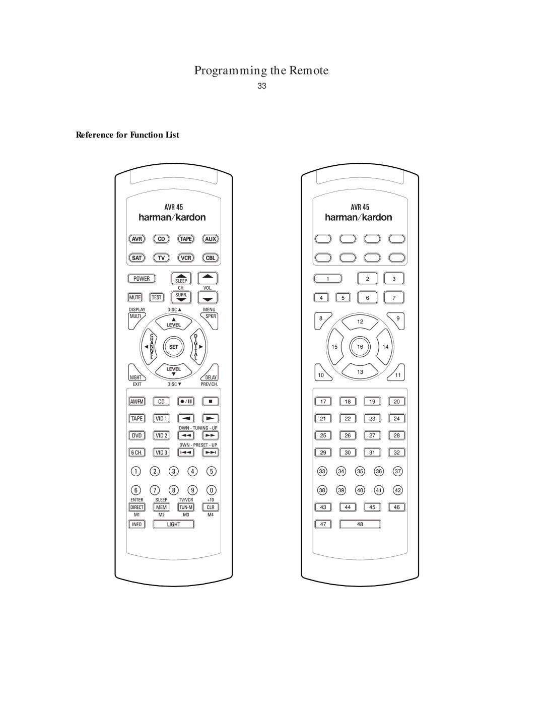 Harman-Kardon AVR45 owner manual Reference for Function List 