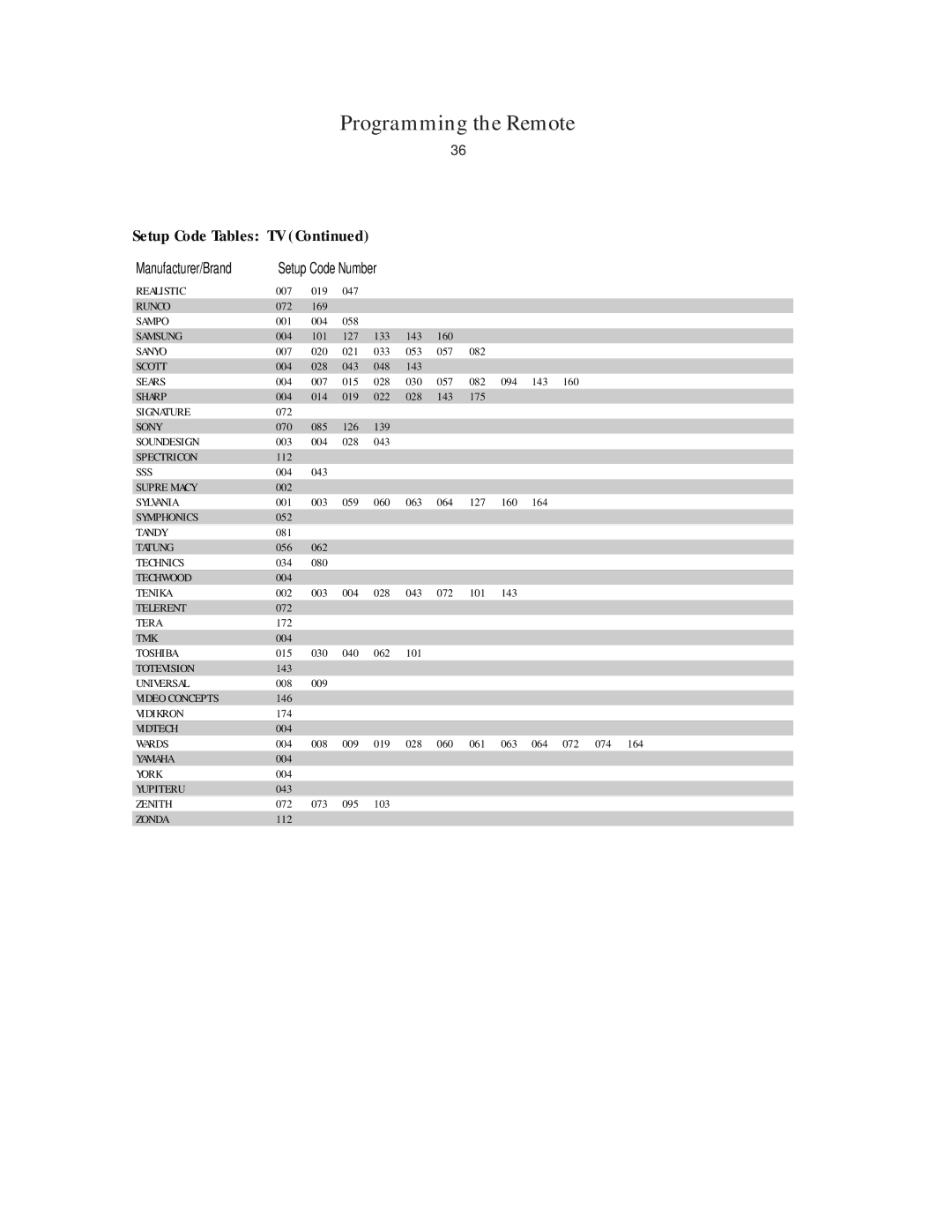 Harman-Kardon AVR45 owner manual Realistic 