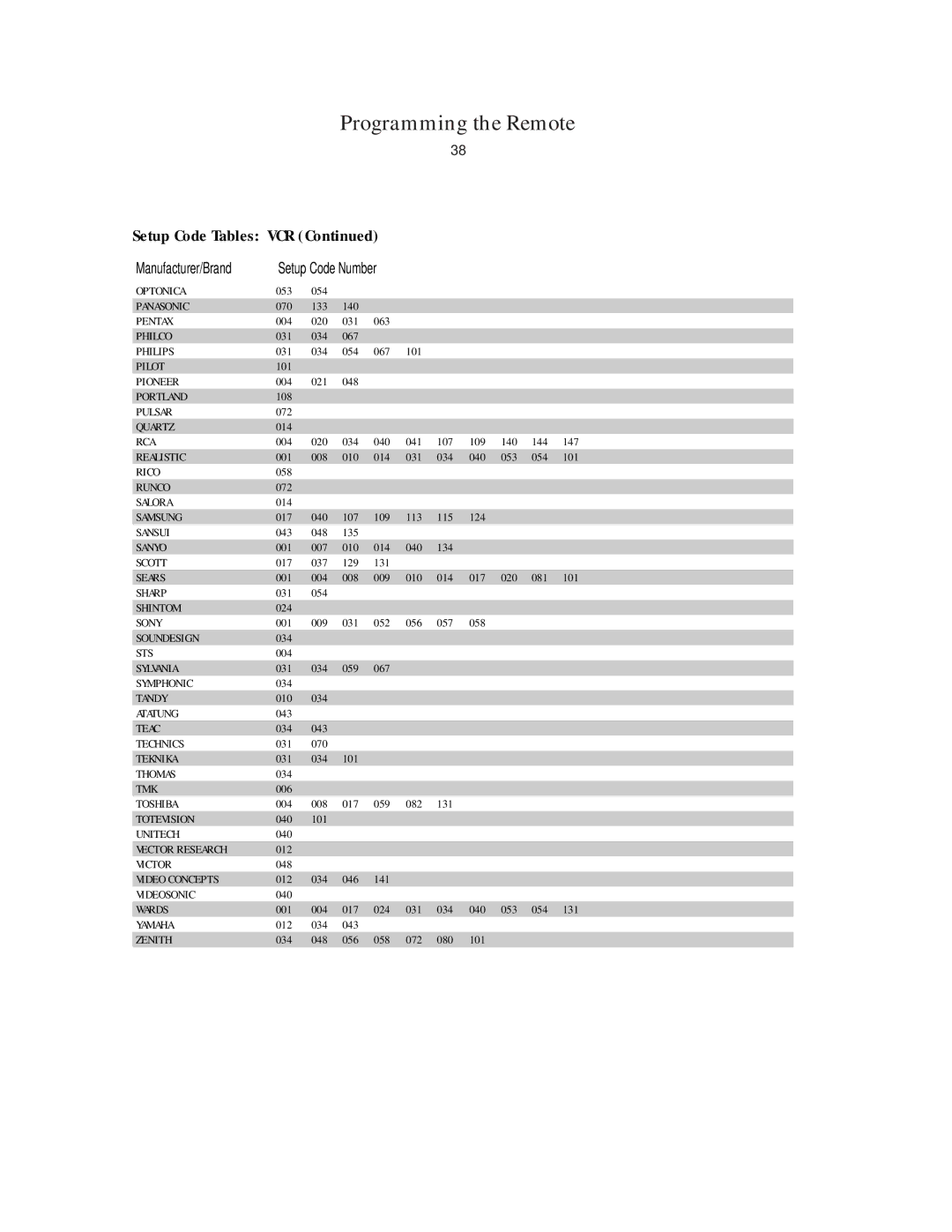 Harman-Kardon AVR45 owner manual Setup Code Tables VCR 