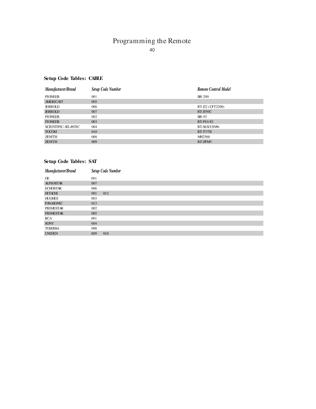 Harman-Kardon AVR45 owner manual Cable 