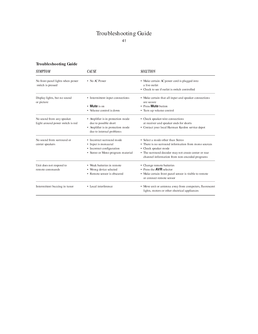 Harman-Kardon AVR45 owner manual Troubleshooting Guide 