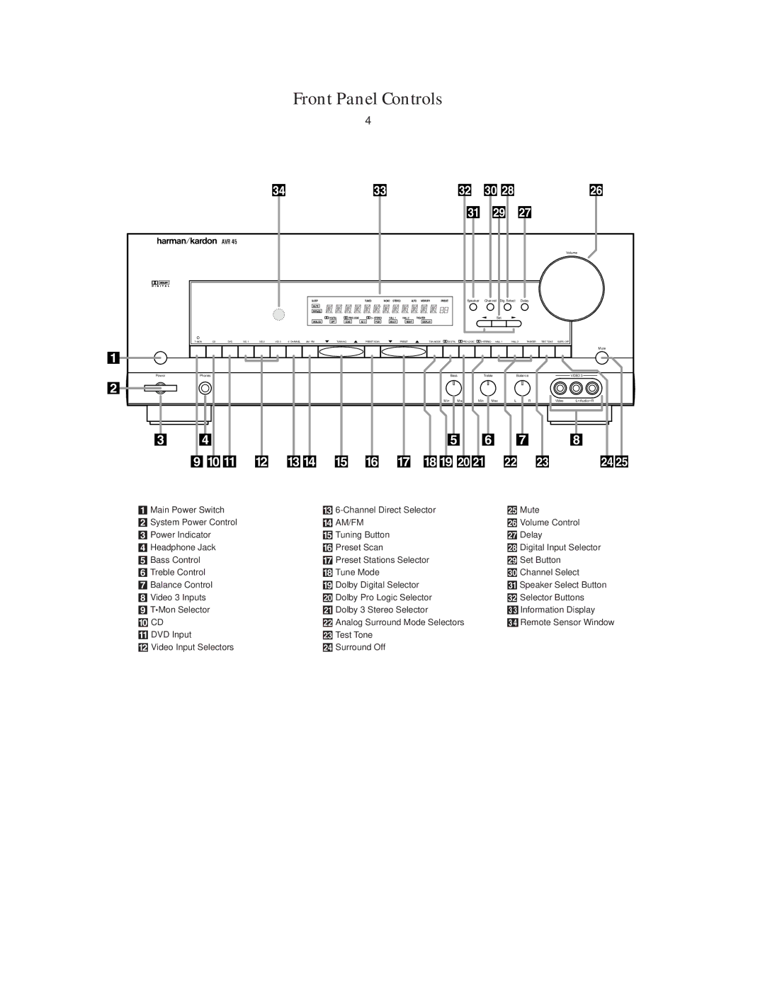 Harman-Kardon AVR45 owner manual Front Panel Controls, ÷ õ 