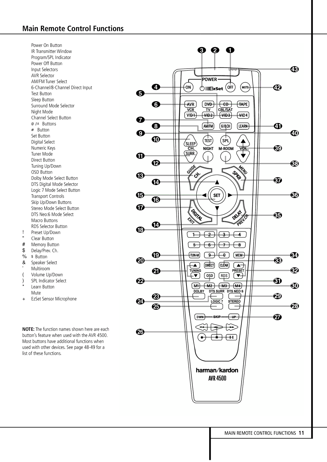 Harman-Kardon AVR4500 owner manual Main Remote Control Functions, EzSet Sensor Microphone 