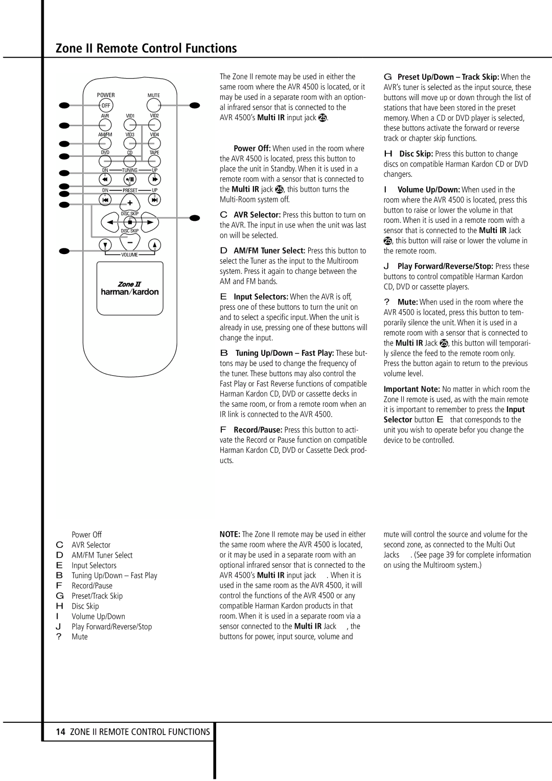 Harman-Kardon AVR4500 owner manual Zone II Remote Control Functions, ∆ Play Forward/Reverse/Stop ˚ Mute 