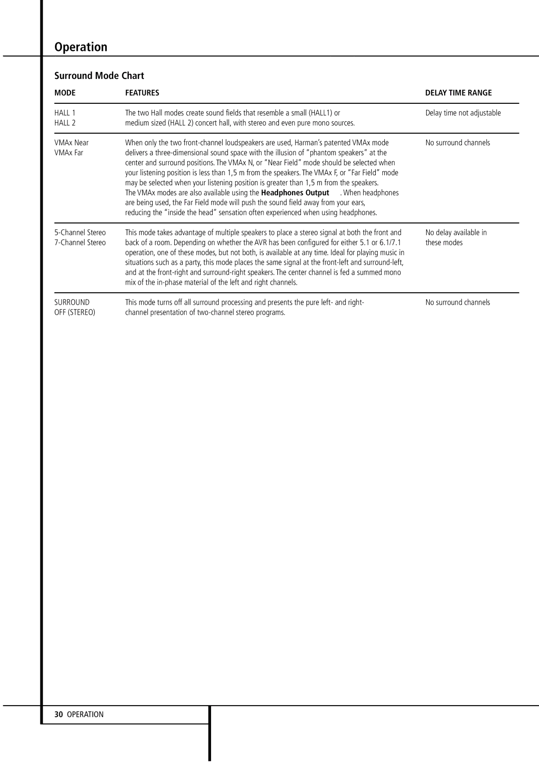 Harman-Kardon AVR4500 owner manual Hall, OFF Stereo 