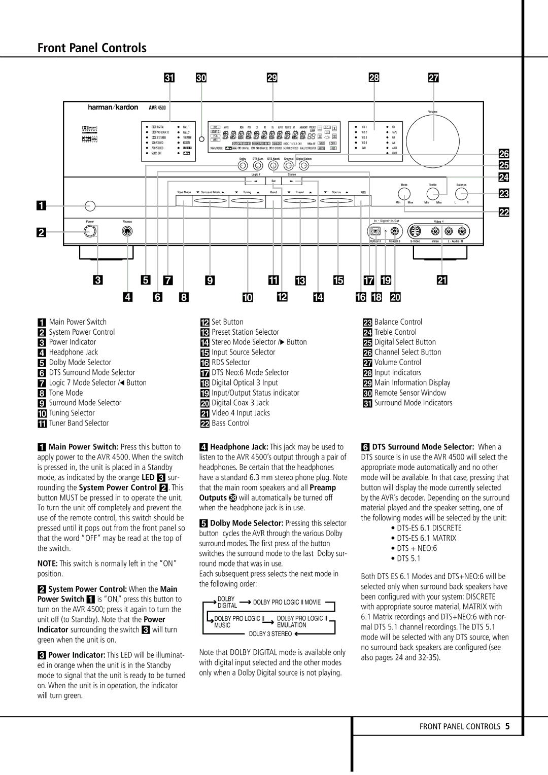 Harman-Kardon AVR4500 owner manual Front Panel Controls 