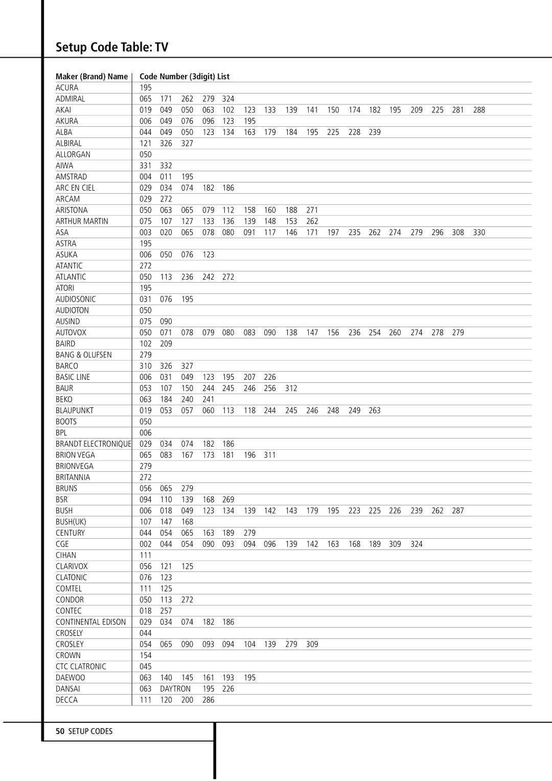 Harman-Kardon AVR4500 owner manual Setup Code Table TV 