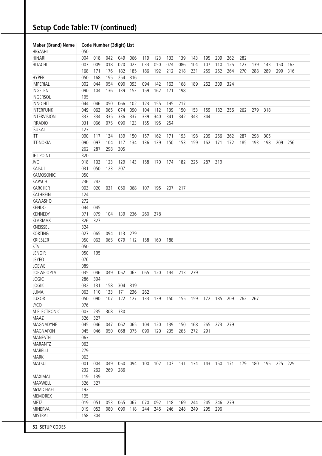 Harman-Kardon AVR4500 Higashi, Hinari, Hitachi, Hyper, Imperial, Ingelen, Ingersol, Inno HIT, Interfunk, Intervision, Itt 