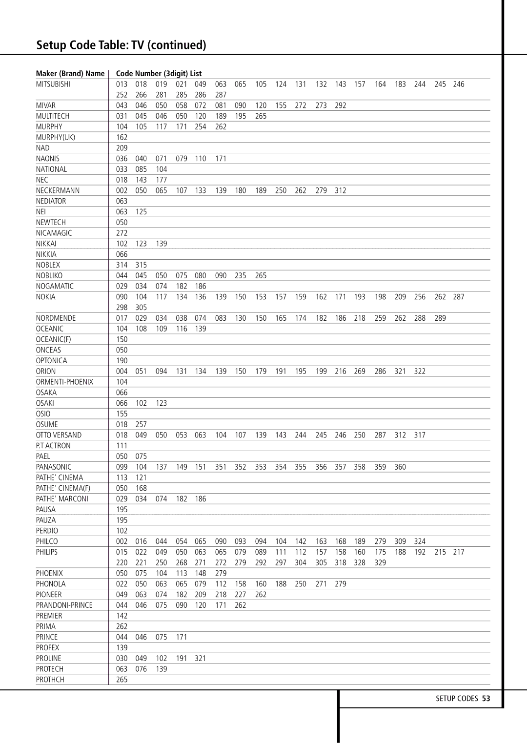 Harman-Kardon AVR4500 Mitsubishi, Mivar, Multitech, Murphyuk, Nad, Naonis, National, Neckermann, Nediator, Nei 