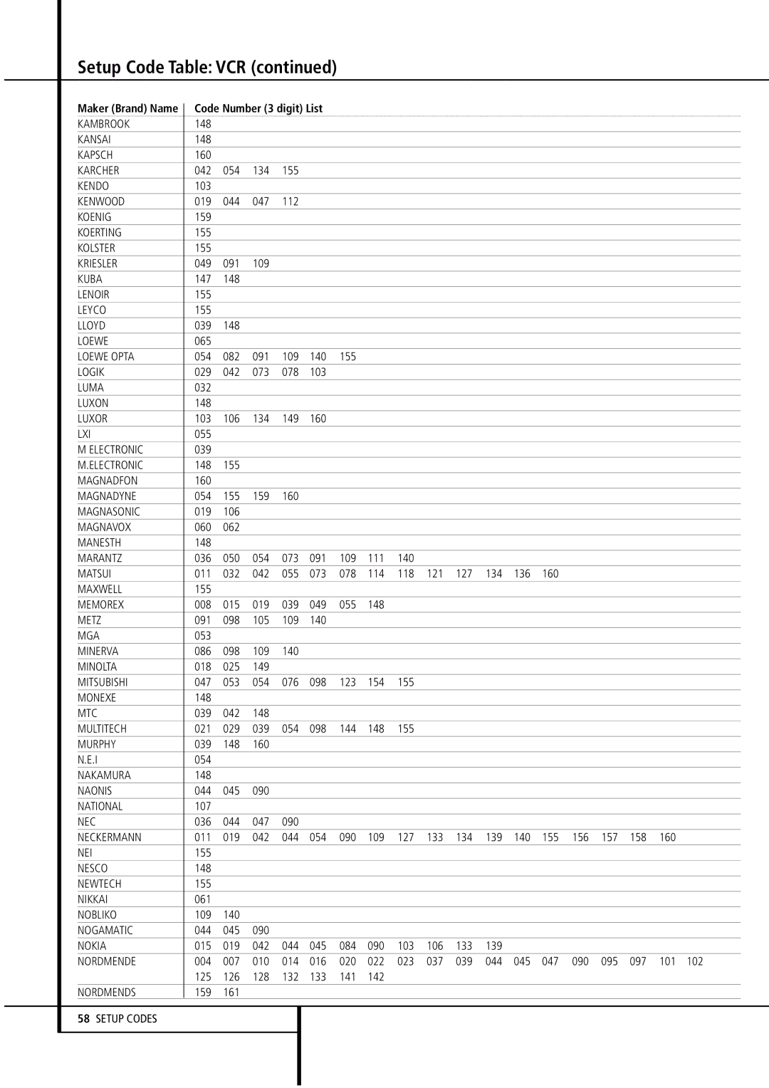 Harman-Kardon AVR4500 Kambrook, Kansai, Kenwood, Koenig, Koerting, Kolster, Kuba, Leyco, Lloyd, Luxon, Lxi, Magnadfon, Mga 