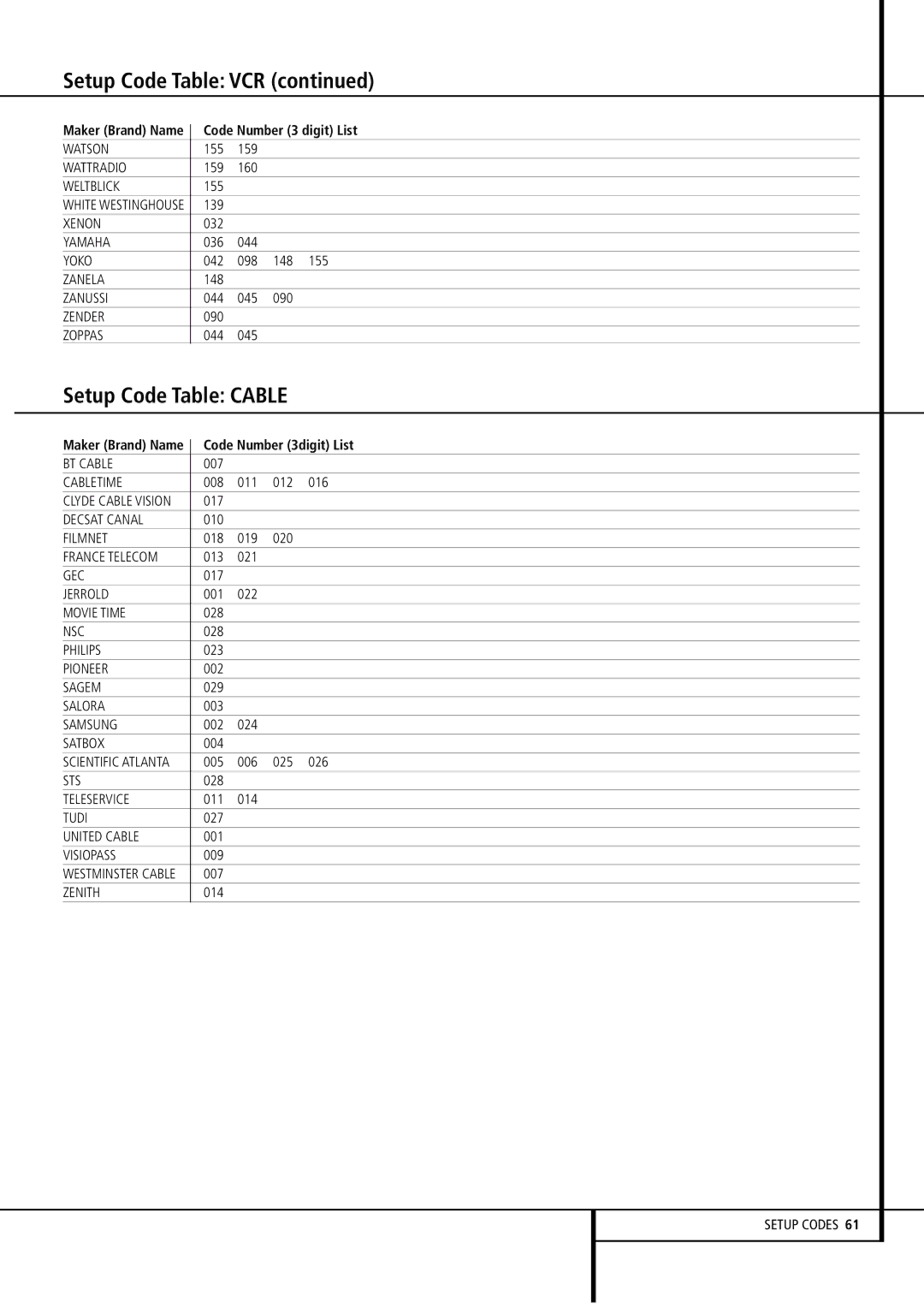 Harman-Kardon AVR4500 owner manual Setup Code Table Cable, Code Number 3 digit List, Code Number 3digit List 