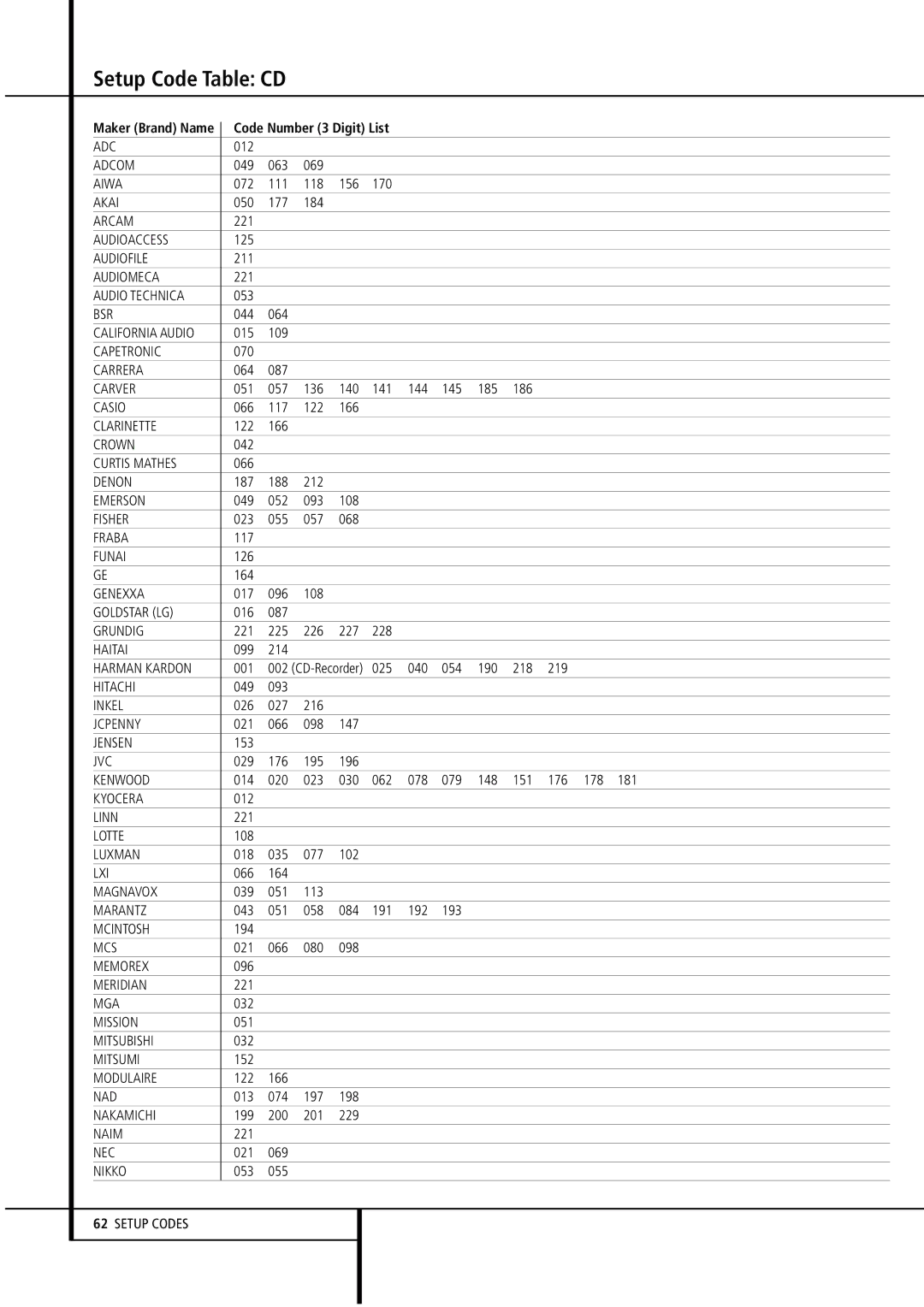 Harman-Kardon AVR4500 owner manual Setup Code Table CD 