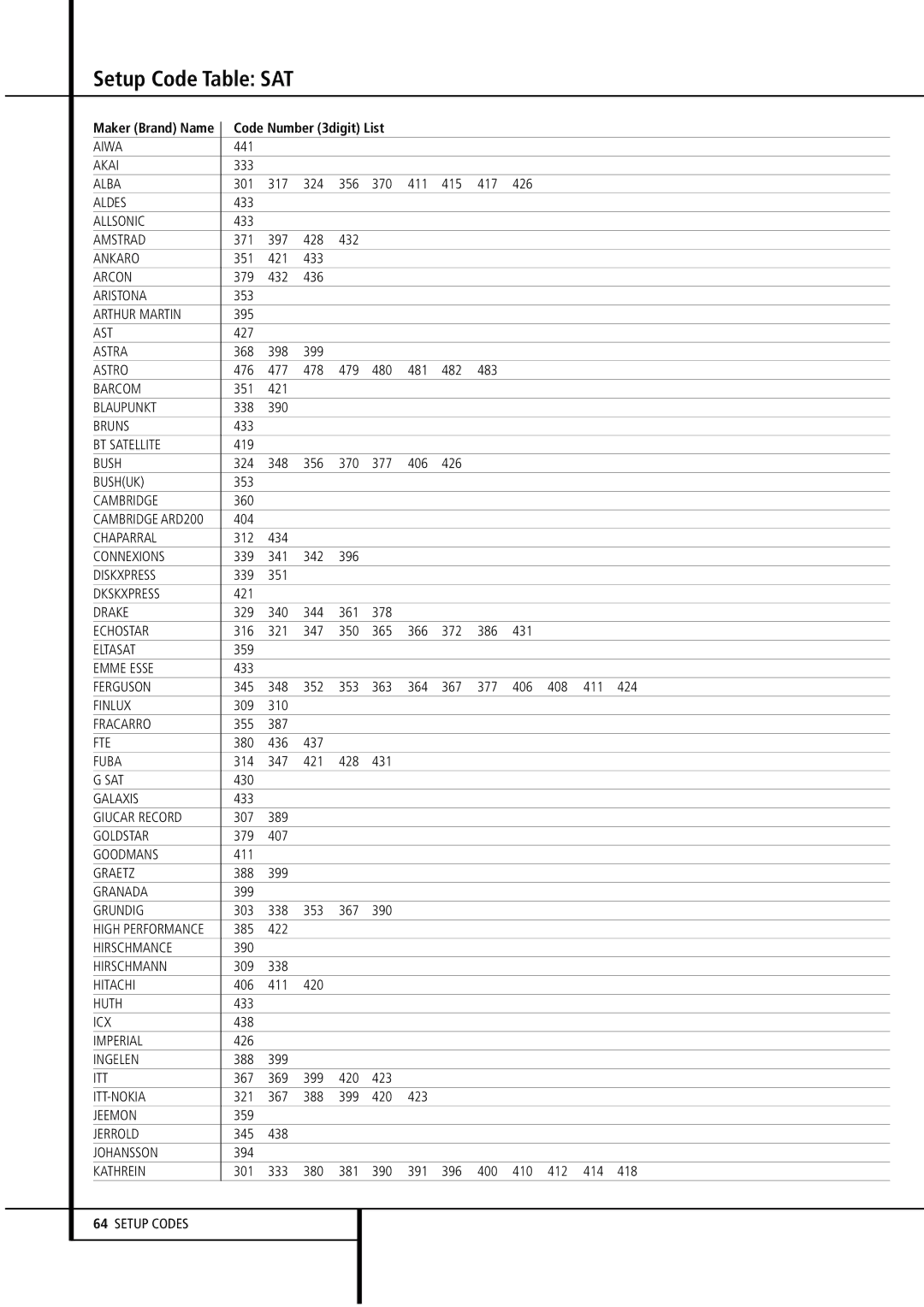 Harman-Kardon AVR4500 owner manual Setup Code Table SAT 