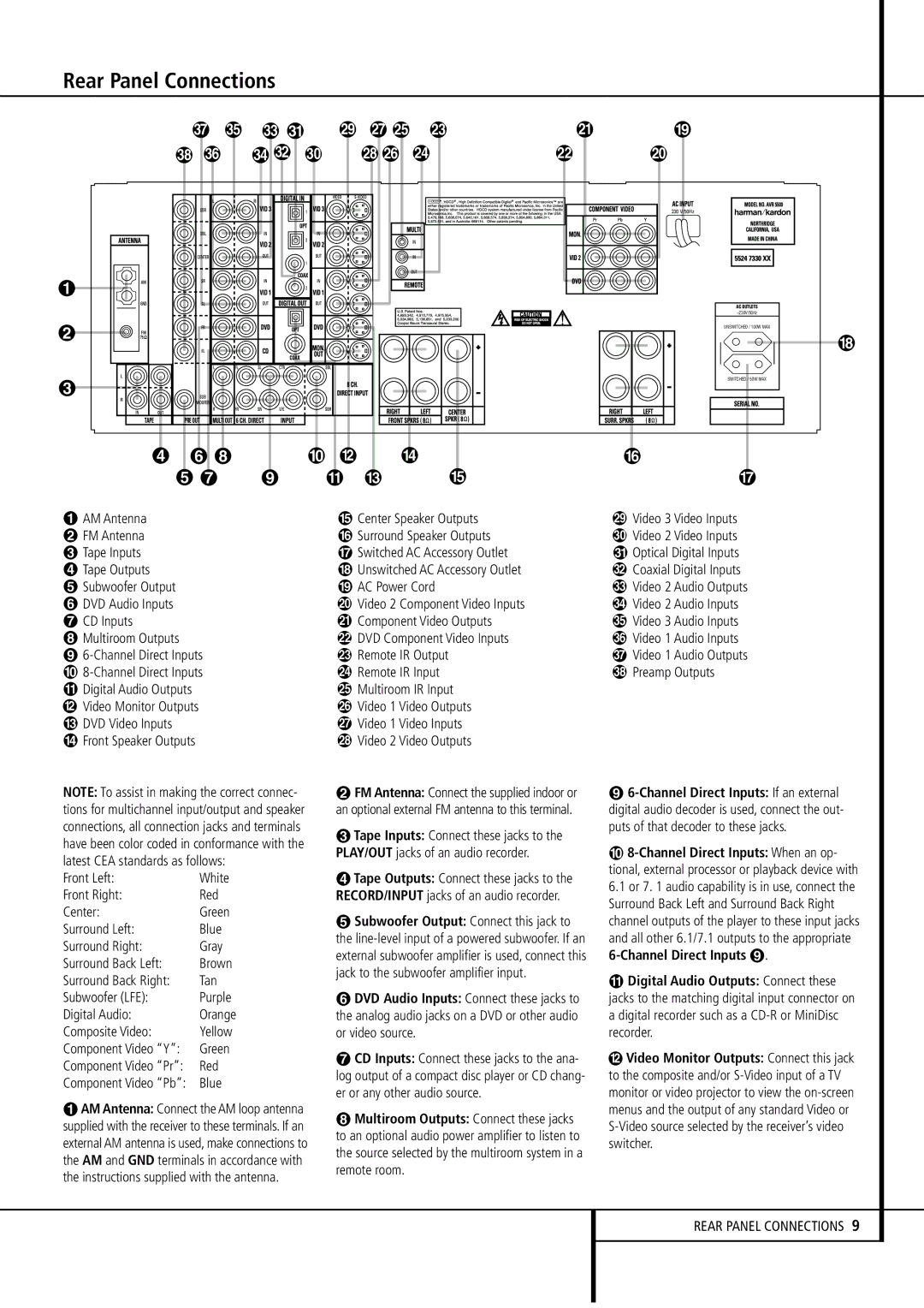 Harman-Kardon AVR4500 owner manual Rear Panel Connections, Digital Audio Outputs Connect these 