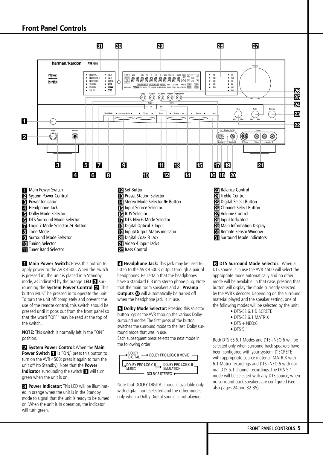 Harman-Kardon AVR4500 owner manual Front Panel Controls, Ó 