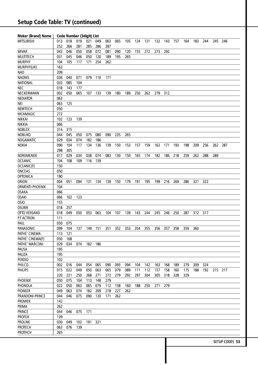 Harman-Kardon AVR4500 owner manual Setup Code Table: TV continued, Mitsubishi 