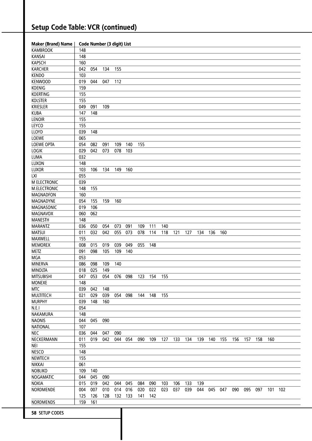 Harman-Kardon AVR4500 owner manual Setup Code Table: VCR continued, Kambrook 