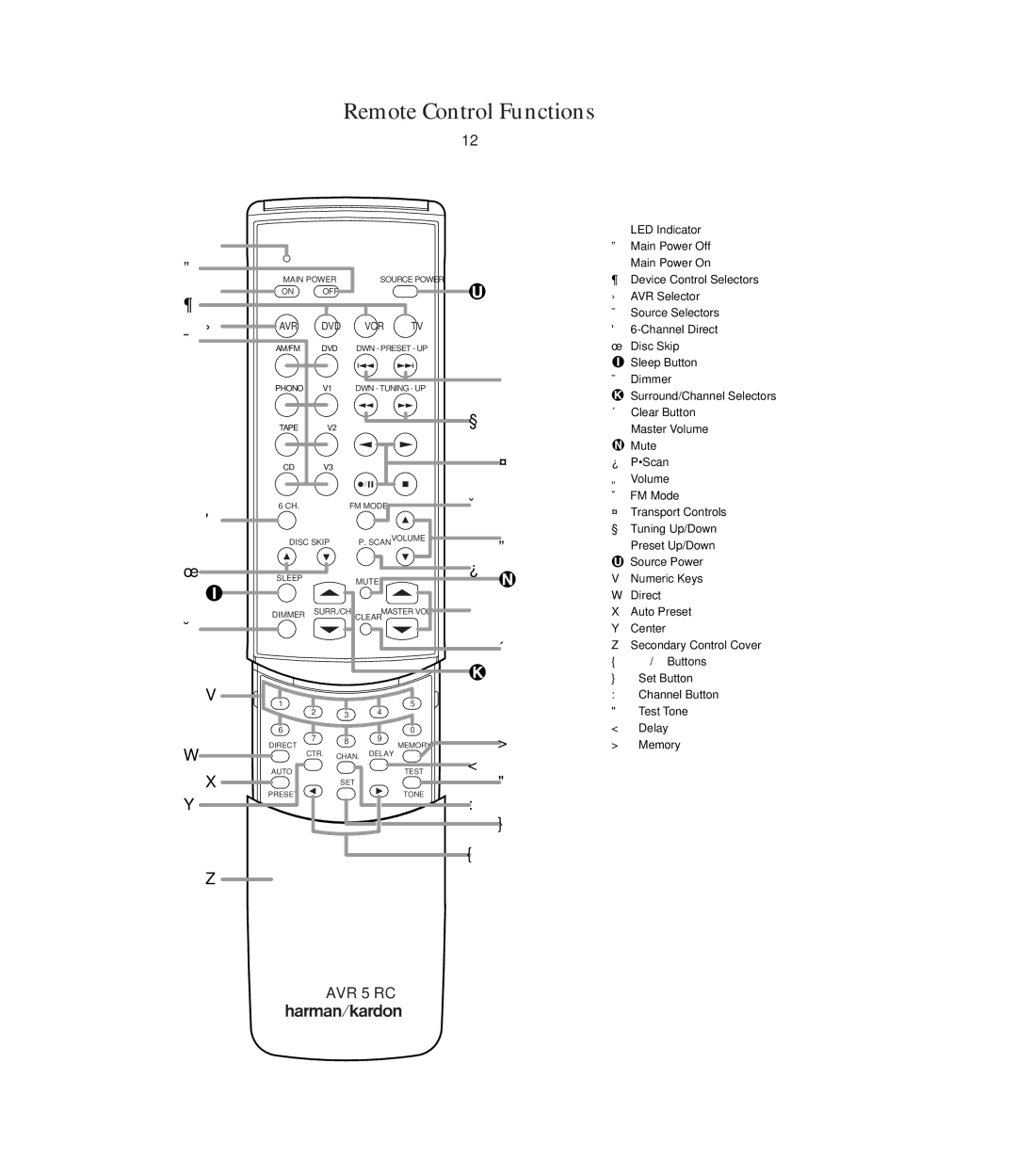 Harman-Kardon AVR5 owner manual Remote Control Functions, Vcr 