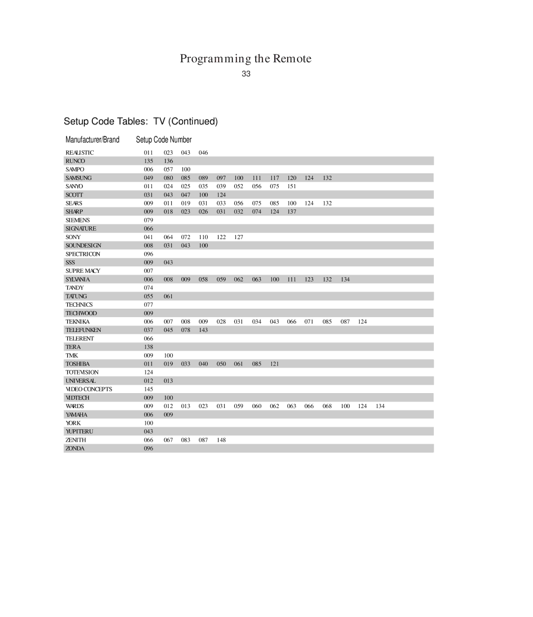 Harman-Kardon AVR5 owner manual Realistic 