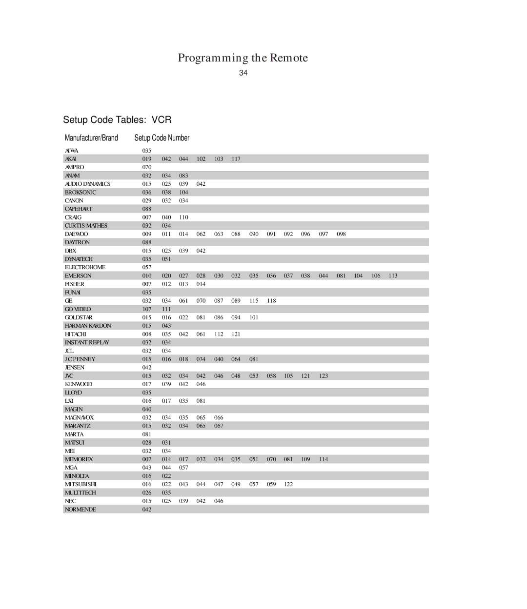 Harman-Kardon AVR5 owner manual Vcr 