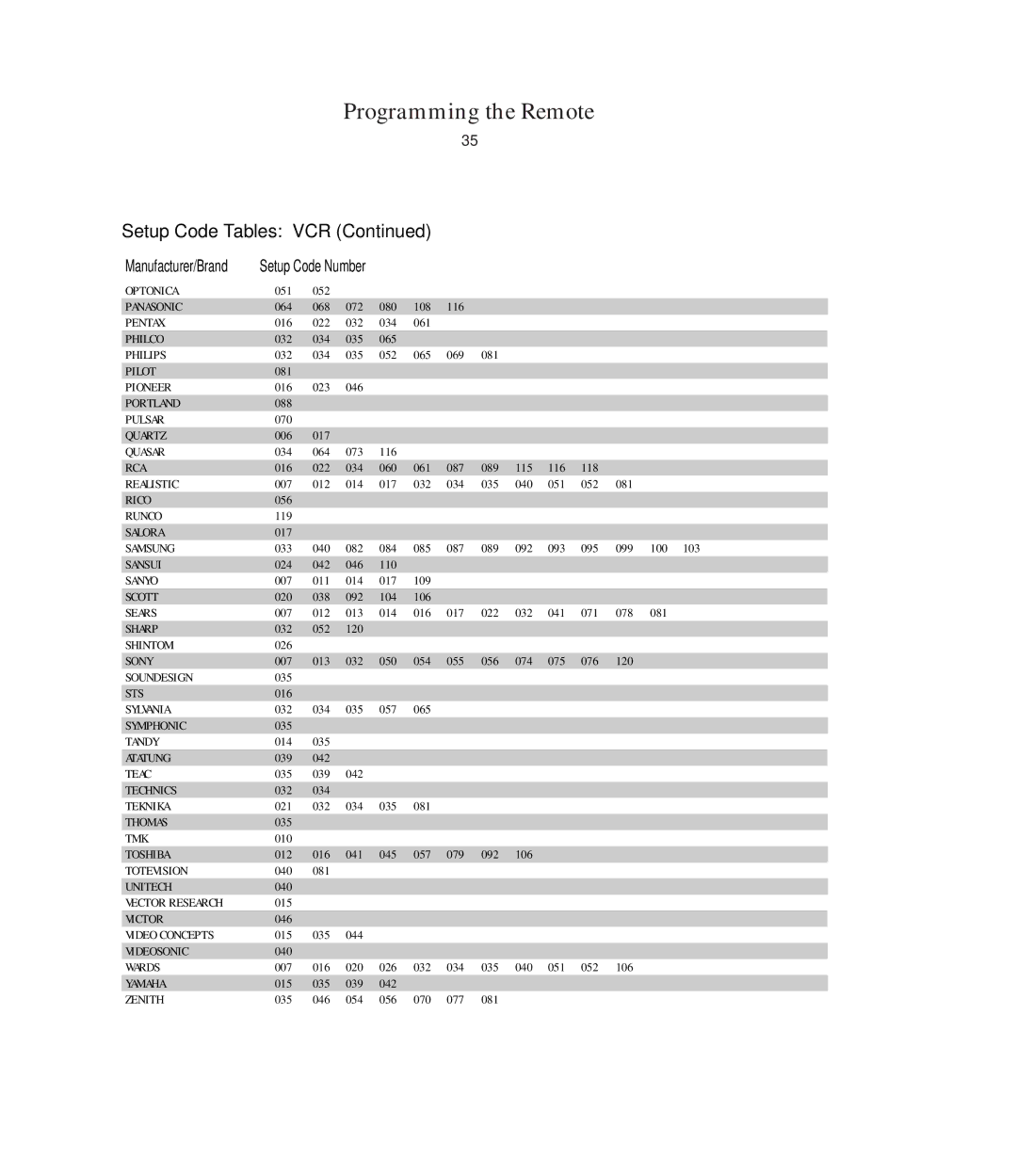 Harman-Kardon AVR5 owner manual Setup Code Tables VCR 