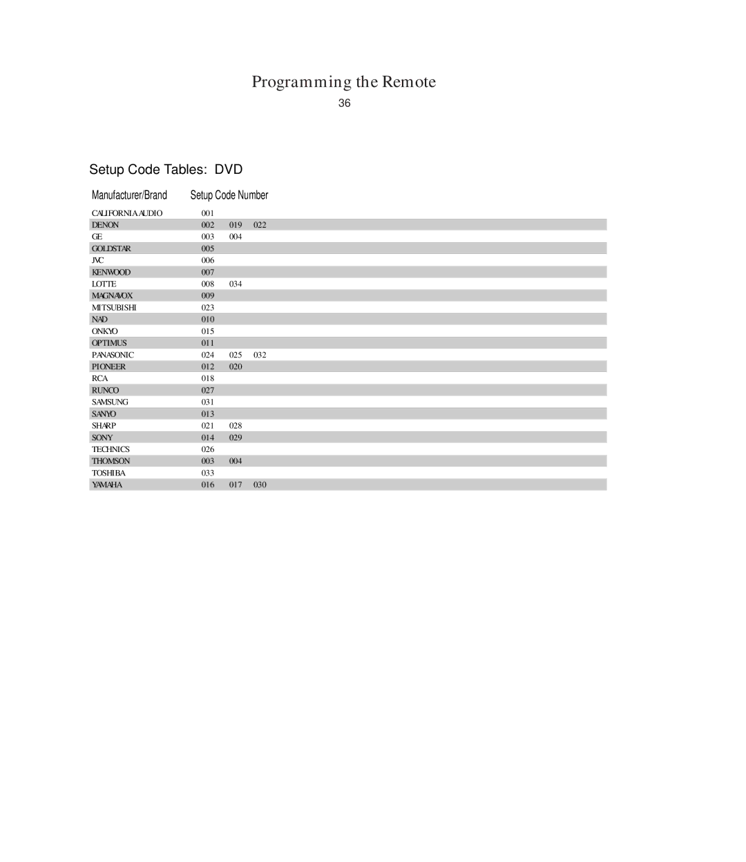 Harman-Kardon AVR5 owner manual Dvd 