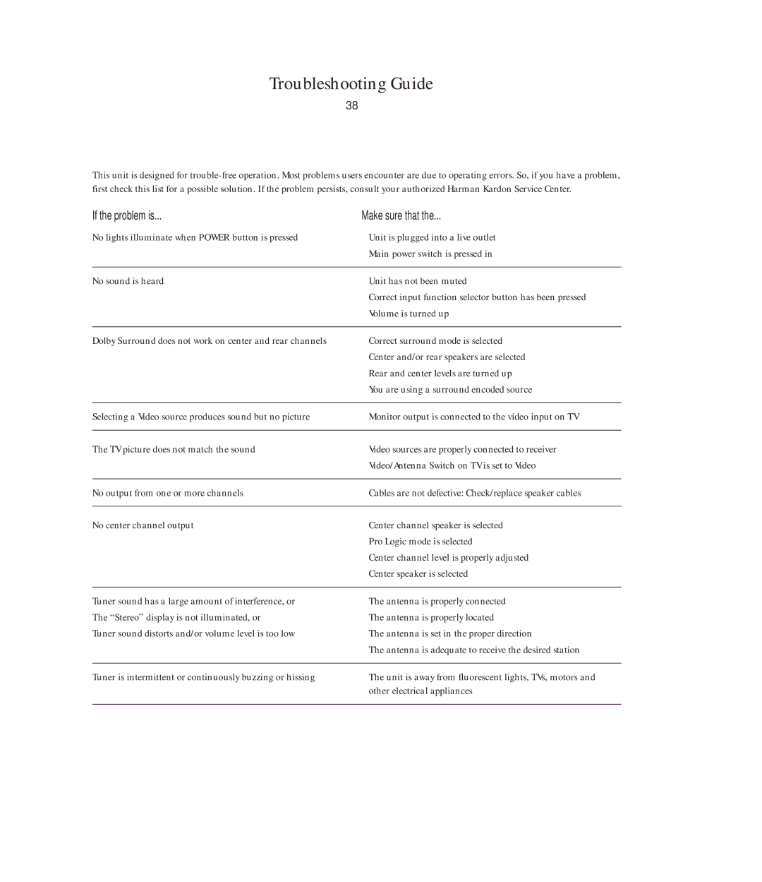 Harman-Kardon AVR5 owner manual Troubleshooting Guide, If the problem is Make sure that 