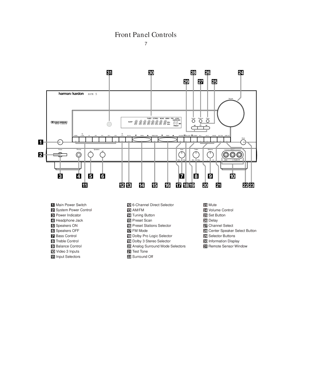 Harman-Kardon AVR5 owner manual Front Panel Controls, ÷ õ ó 