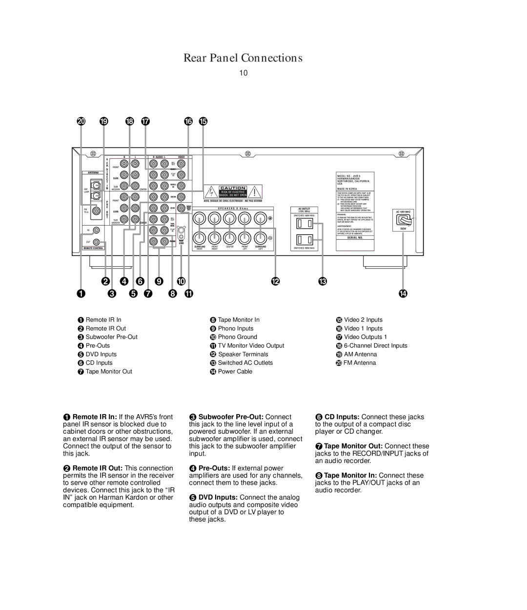 Harman-Kardon AVR5 owner manual Rear Panel Connections 