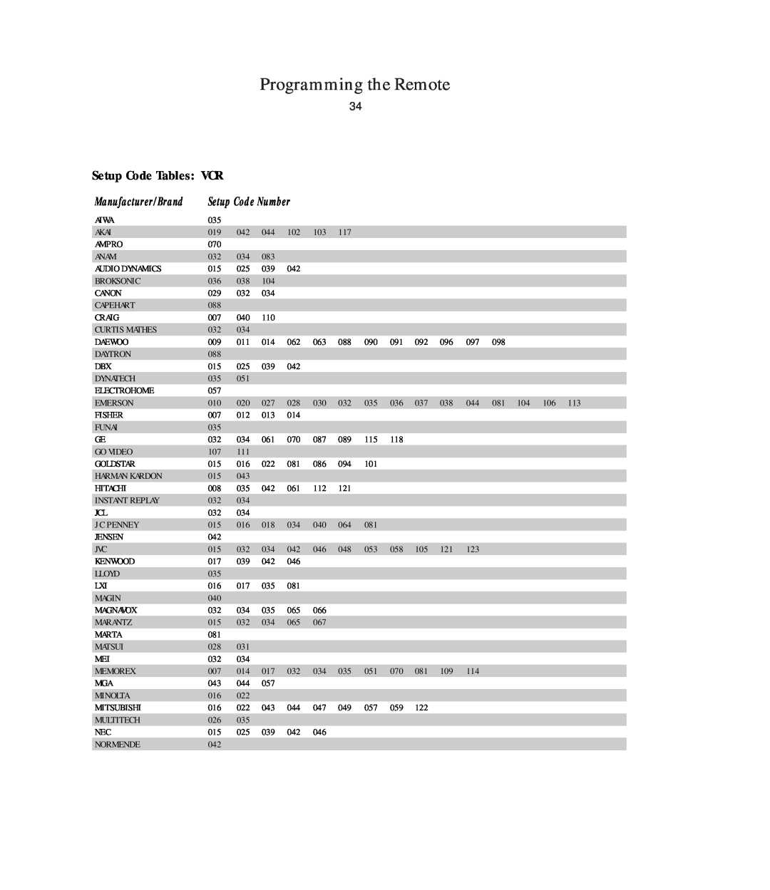 Harman-Kardon AVR5 owner manual Programming the Remote, Setup Code Tables 