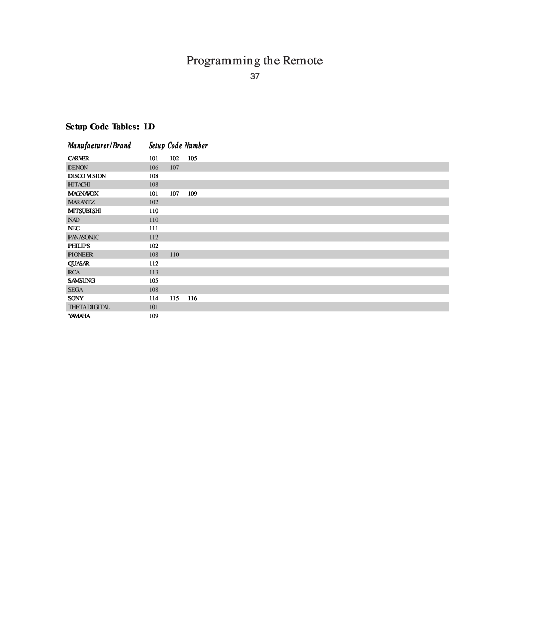 Harman-Kardon AVR5 owner manual Programming the Remote, Setup Code Tables, Setup Code Number 