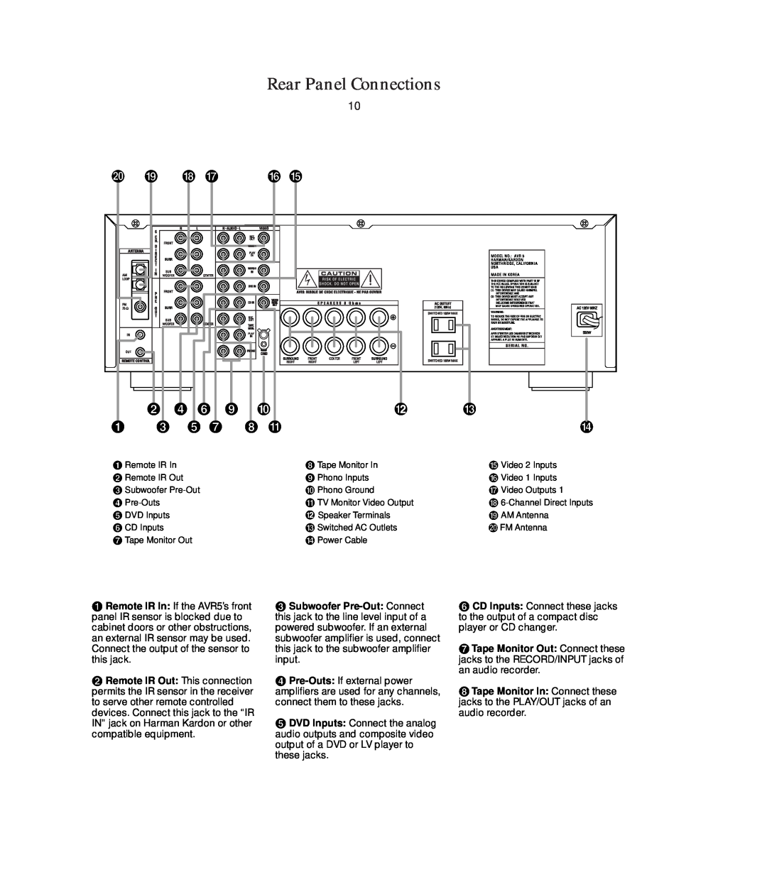 Harman-Kardon AVR5 owner manual Rear Panel Connections 