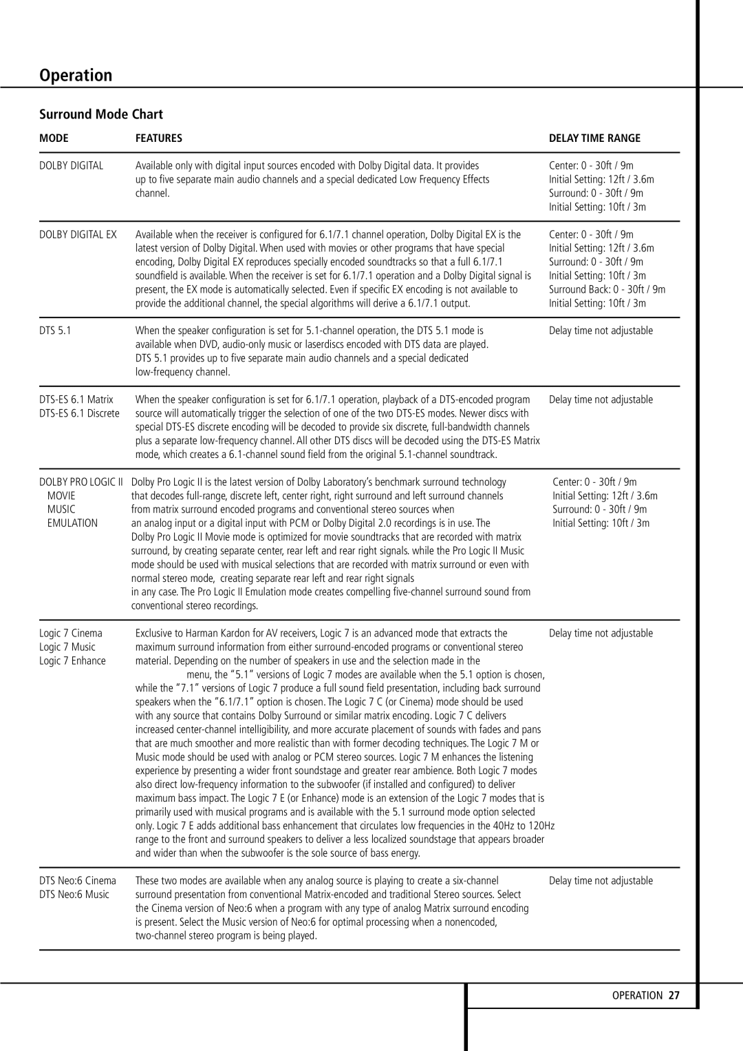 Harman-Kardon AVR507 owner manual Operation, Surround Mode Chart 