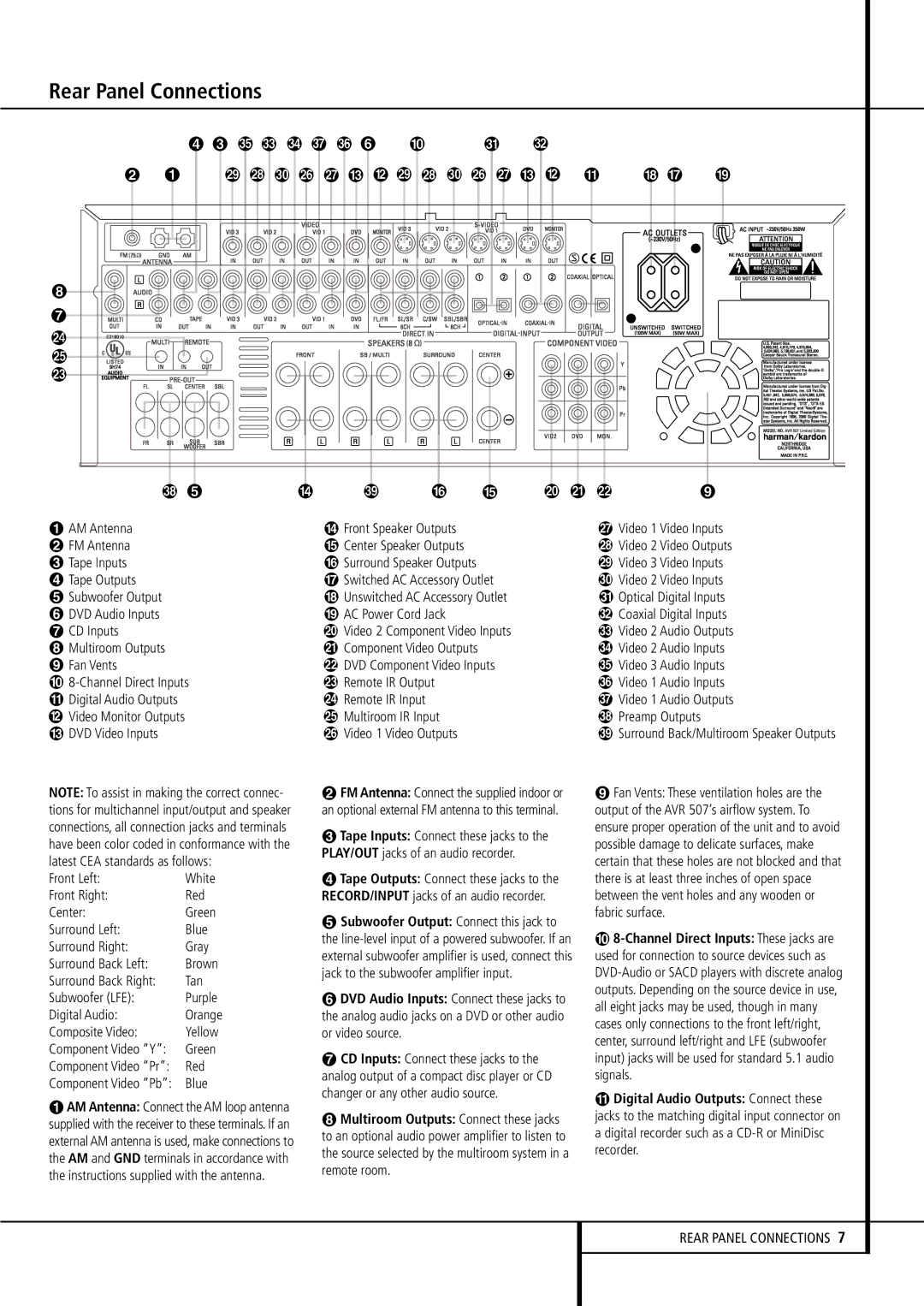 Harman-Kardon AVR507 owner manual Rear Panel Connections, Digital Audio Outputs Connect these 