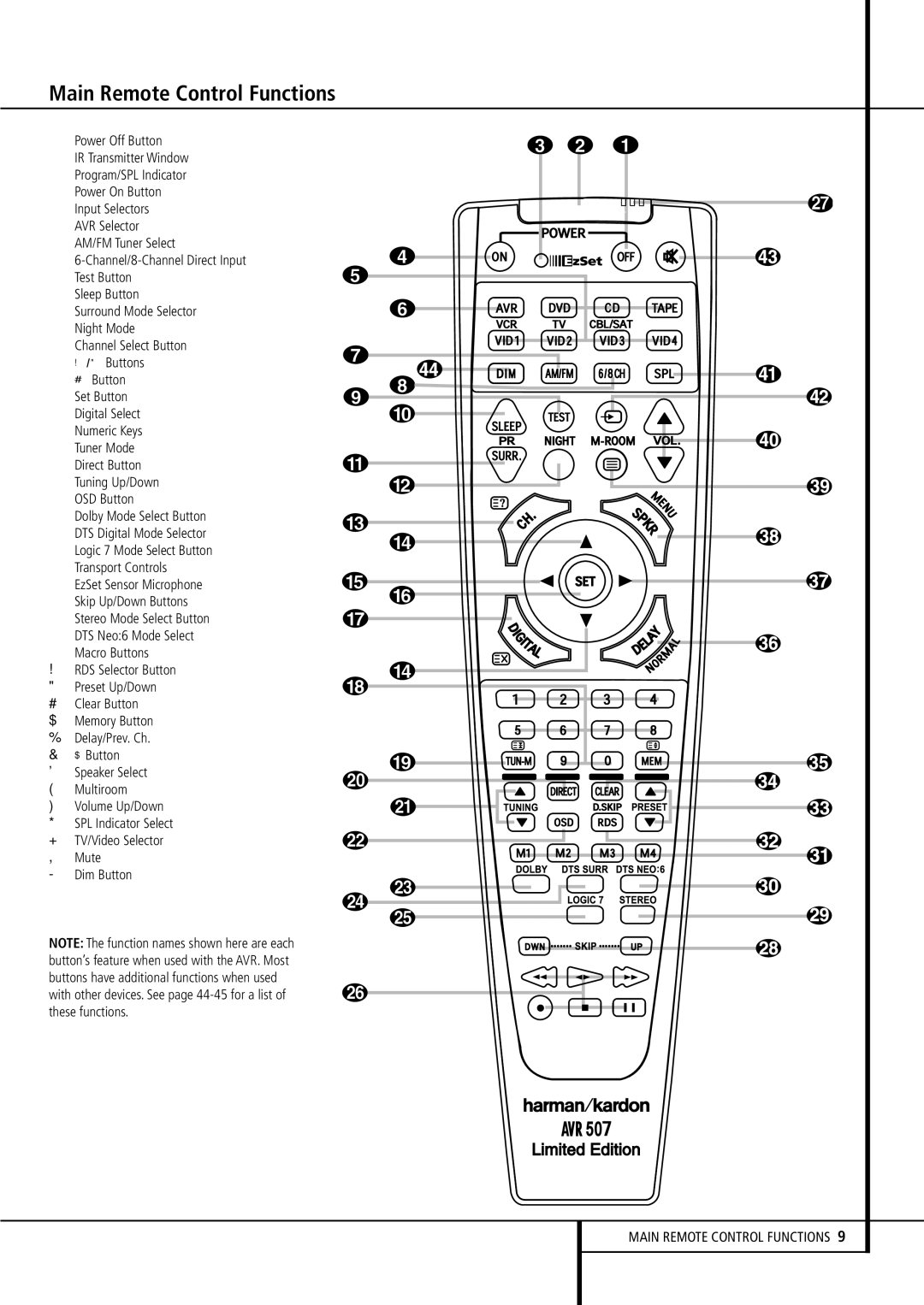 Harman-Kardon AVR507 owner manual Main Remote Control Functions 