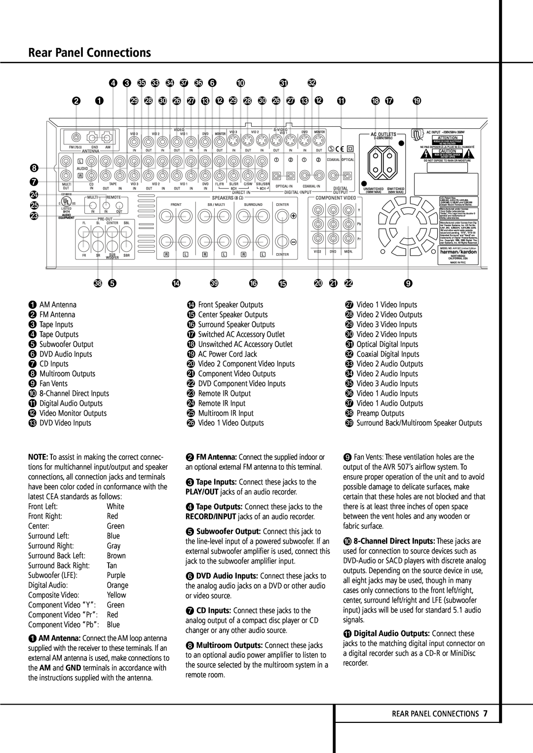 Harman-Kardon AVR507 owner manual Rear Panel Connections, Digital Audio Outputs Connect these 