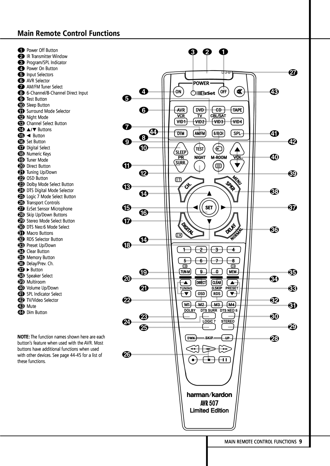 Harman-Kardon AVR507 owner manual Main Remote Control Functions 