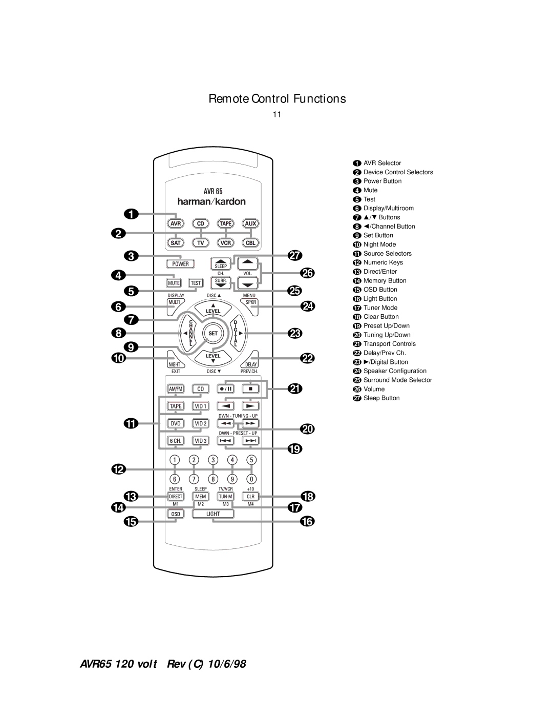 Harman-Kardon AVR65 manual Remote Control Functions 