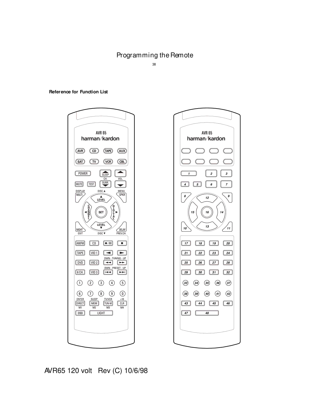 Harman-Kardon AVR65 manual Reference for Function List 