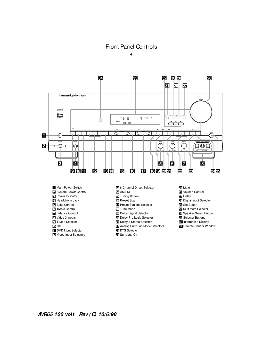 Harman-Kardon AVR65 manual Front Panel Controls, ÷ õ 