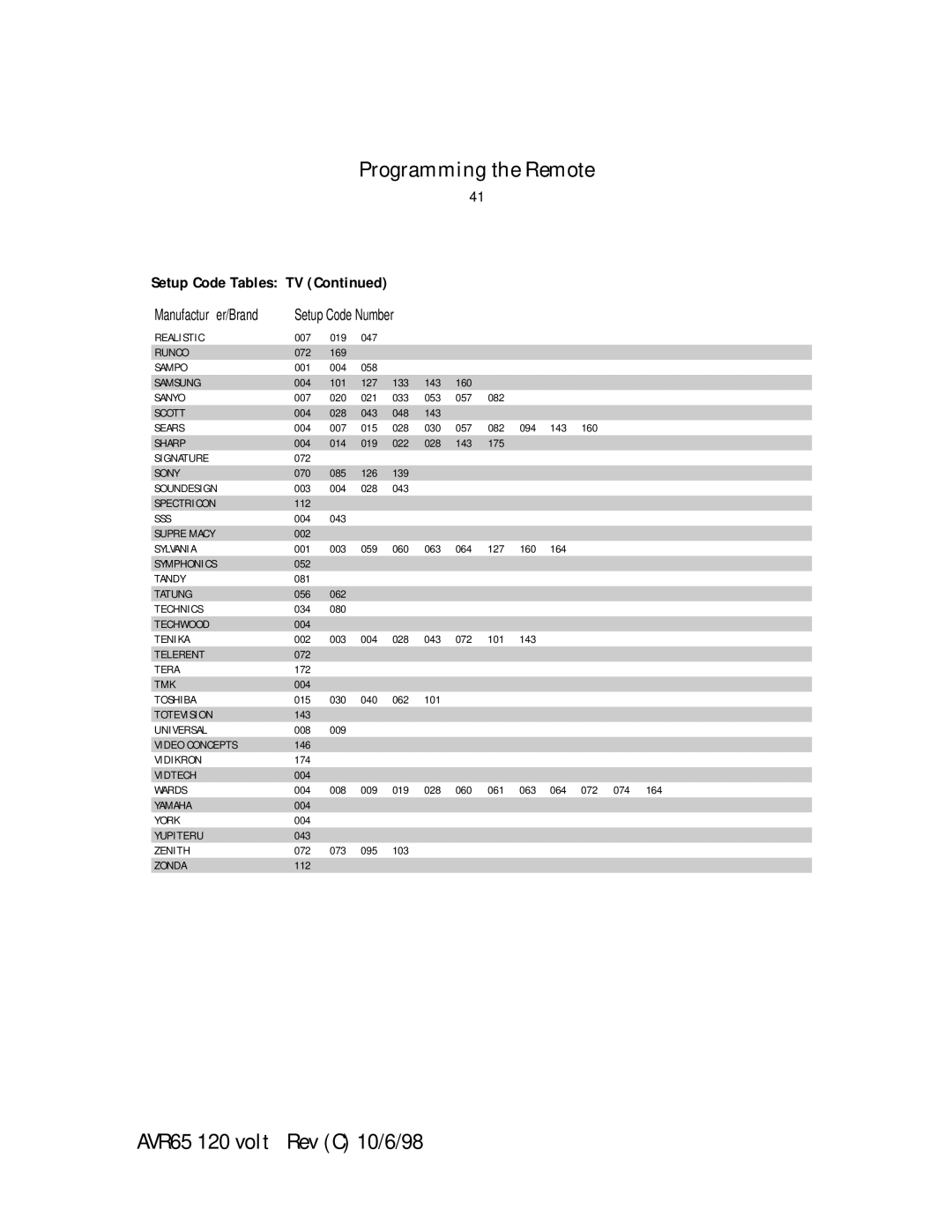 Harman-Kardon AVR65 manual Realistic 