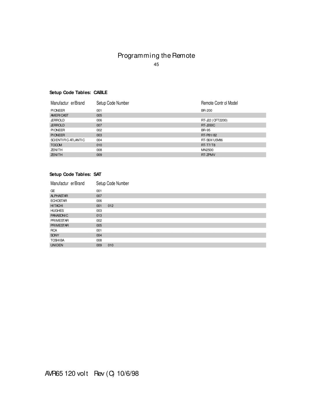 Harman-Kardon AVR65 manual Cable 