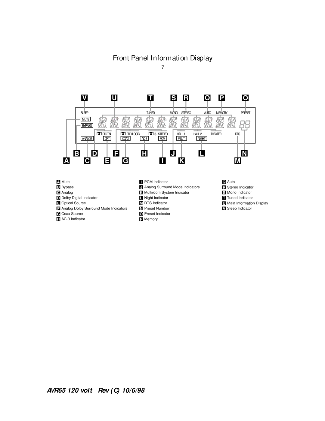 Harman-Kardon AVR65 manual Front Panel Information Display, T S R Q P O 