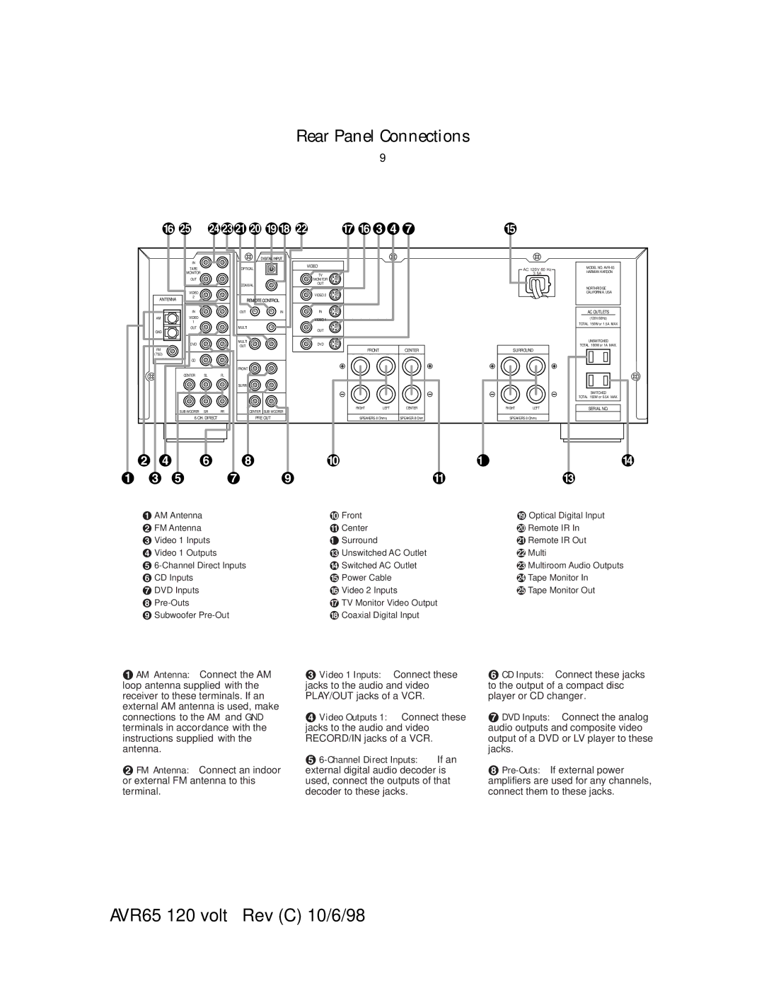 Harman-Kardon AVR65 manual Rear Panel Connections, Edba á¡ c à ß£¢ 