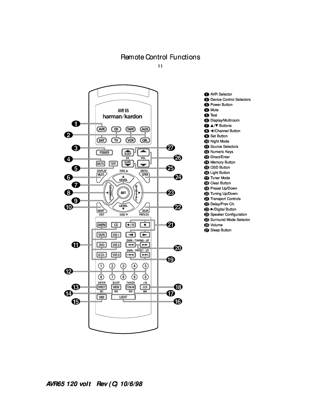 Harman-Kardon manual Remote Control Functions, AVR65 120 volt Rev C 10/6/98 