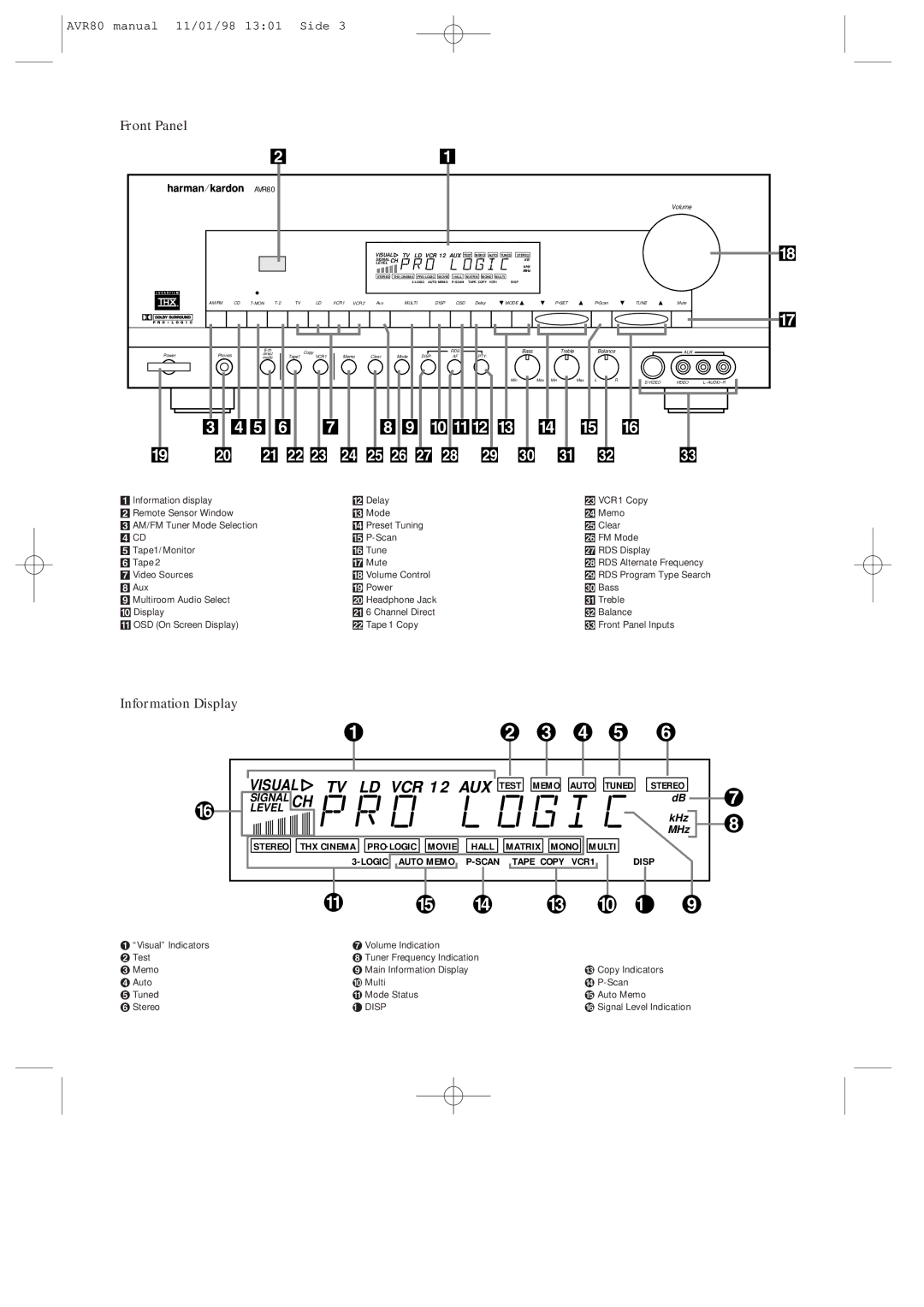 Harman-Kardon AVR80 owner manual Front Panel, Information Display 