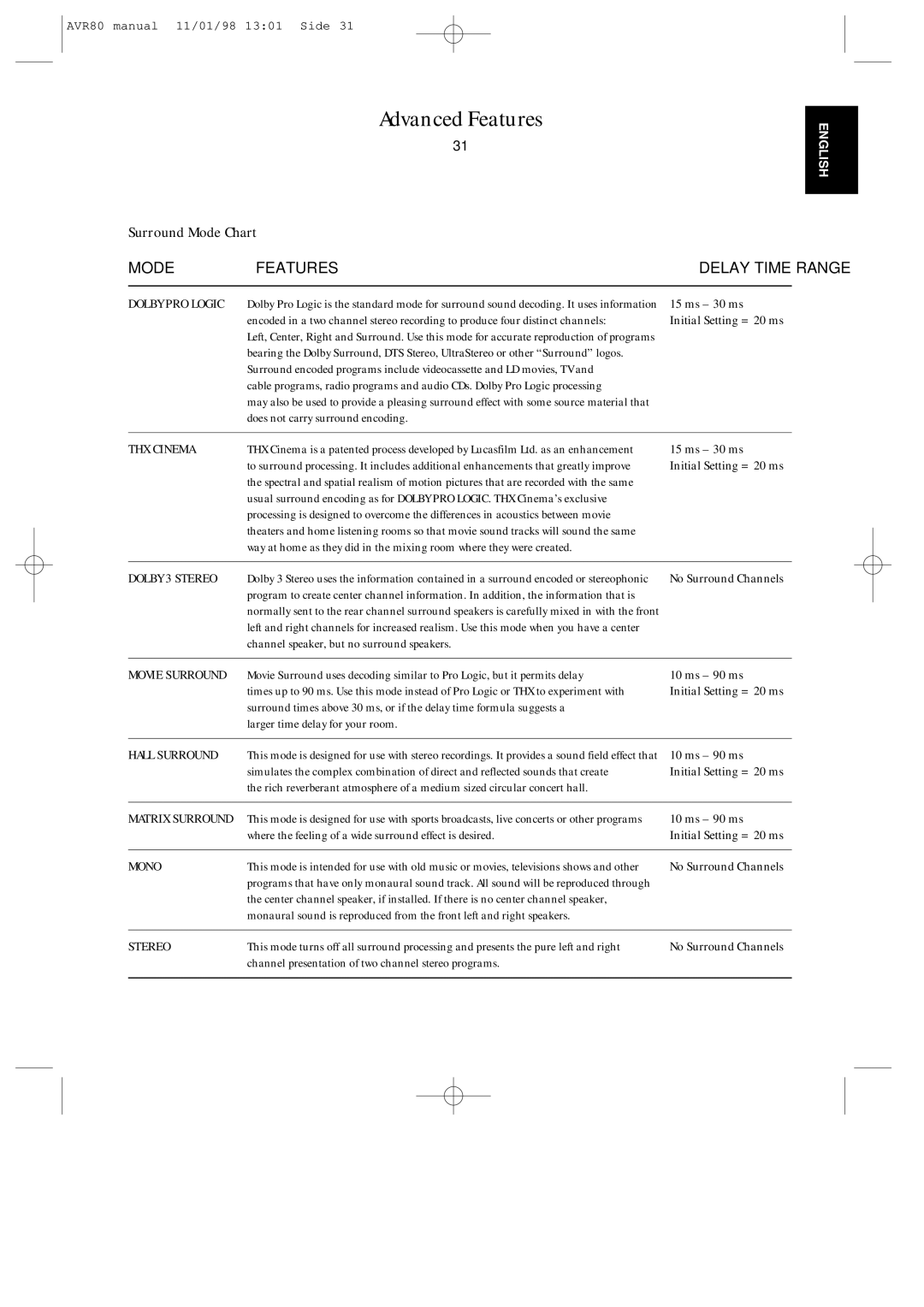 Harman-Kardon AVR80 owner manual Surround Mode Chart 