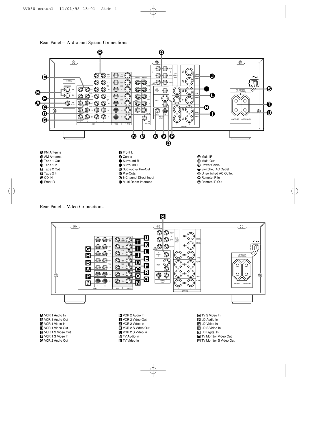 Harman-Kardon AVR80 owner manual Rear Panel Audio and System Connections, Rear Panel Video Connections 